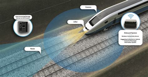 railway accident monitoring system using rfid|harting rfid technology.